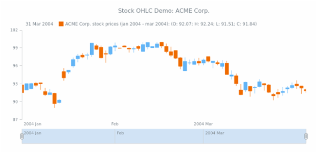 STOCK Candlestick 02 created by AnyChart Team