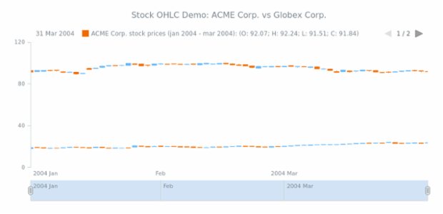 STOCK Candlestick 03 created by AnyChart Team