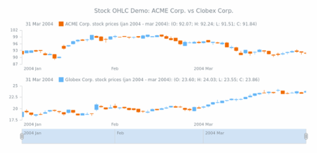 STOCK Candlestick 04 created by AnyChart Team