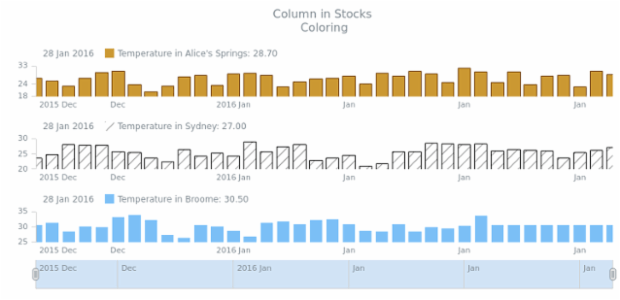 STOCK Column 04 created by AnyChart Team