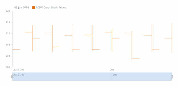 STOCK Data 01 created by AnyChart Team