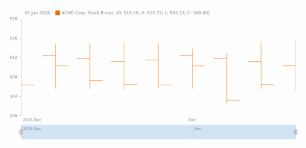 STOCK Data 02 created by AnyChart Team