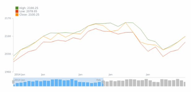 STOCK Legend 01 created by AnyChart Team