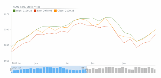 STOCK Legend 02 created by AnyChart Team