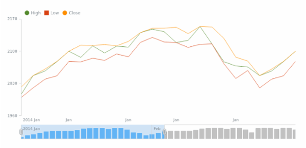 STOCK Legend 03 created by AnyChart Team