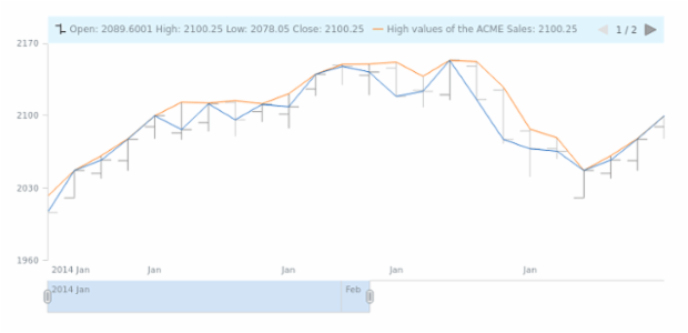 STOCK Legend 05 created by AnyChart Team