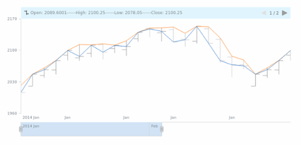 STOCK Legend 06 created by AnyChart Team