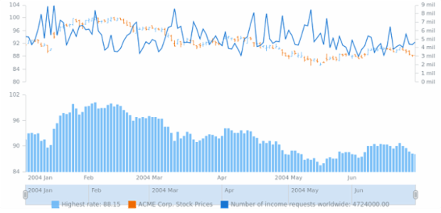 STOCK Legend 07 created by AnyChart Team