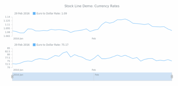 STOCK Line 04 created by AnyChart Team