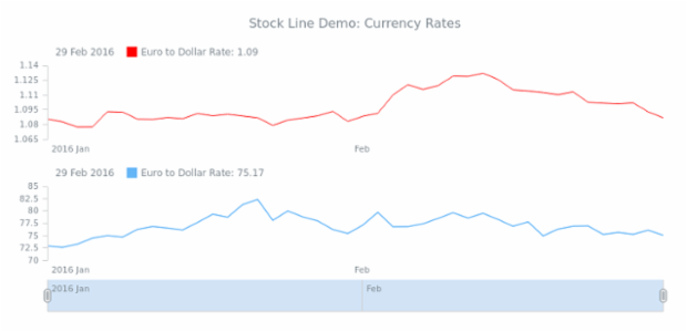 STOCK Line 05 created by AnyChart Team