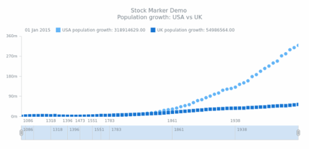 STOCK Marker 03 created by AnyChart Team