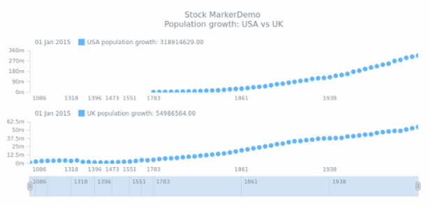 STOCK Marker 04 created by AnyChart Team