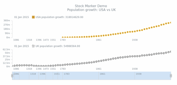STOCK Marker 05 created by AnyChart Team