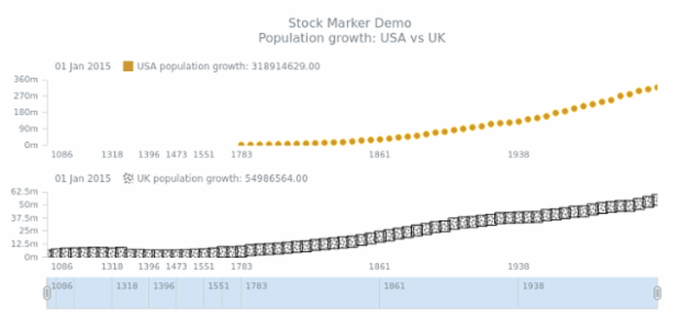 STOCK Marker 06 created by AnyChart Team