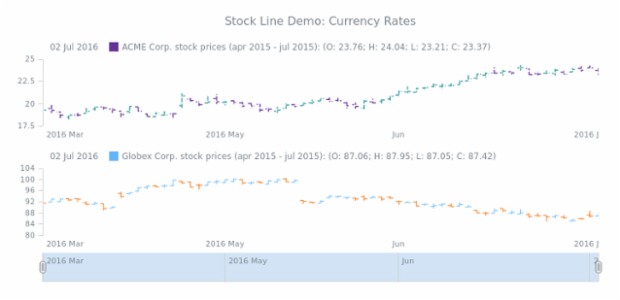 STOCK OHLC 05 created by AnyChart Team