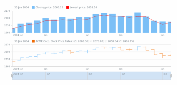 STOCK Plots 02 created by AnyChart Team