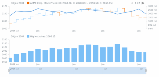 STOCK Plots 03 created by AnyChart Team