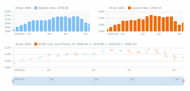 STOCK Plots 04 created by AnyChart Team