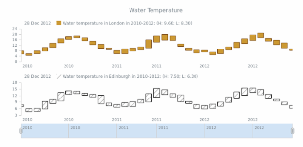 STOCK Range Column 04 created by AnyChart Team