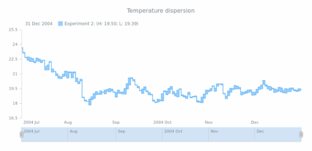 STOCK Range Step Area 02 created by AnyChart Team