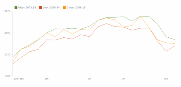 STOCK Scroller 01 created by AnyChart Team