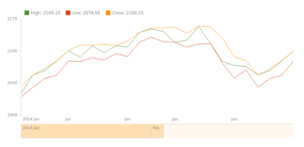 STOCK Scroller 02 created by AnyChart Team