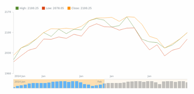 STOCK Scroller 03 created by AnyChart Team