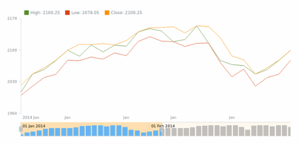 STOCK Scroller 05 created by AnyChart Team