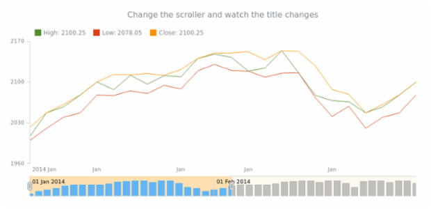 STOCK Scroller 06 created by AnyChart Team
