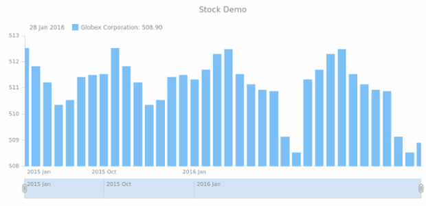 STOCK Series Column created by AnyChart Team