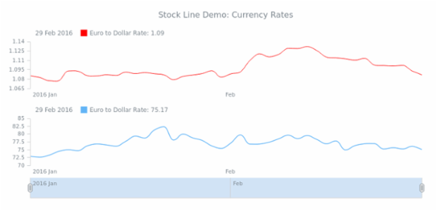 STOCK Spline 05 created by AnyChart Team