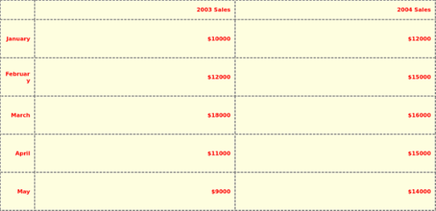 Table Layout 06 created by AnyChart Team