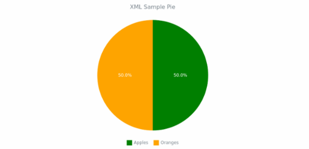 WD Data from XML 01 created by AnyChart Team