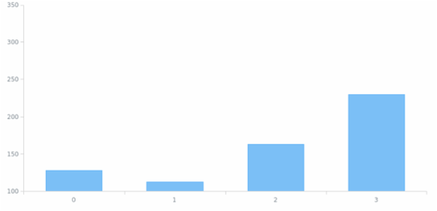 WD Data from XML 02 created by AnyChart Team
