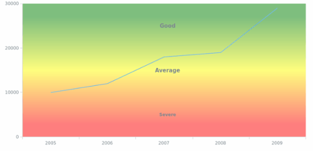 WD Data from XML 11 created by AnyChart Team
