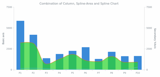 WD Data from XML 12 created by AnyChart Team