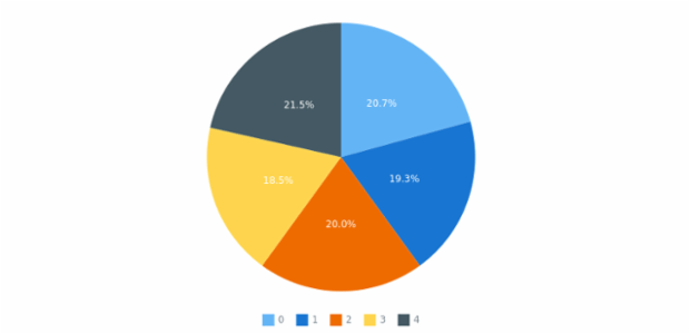 WD Using Data Sets 01 created by AnyChart Team