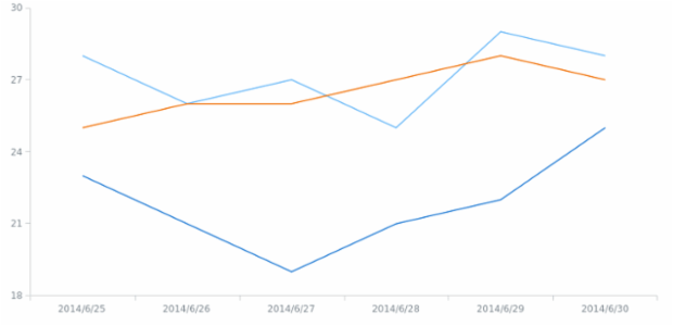 WD Using Data Sets 03 created by AnyChart Team