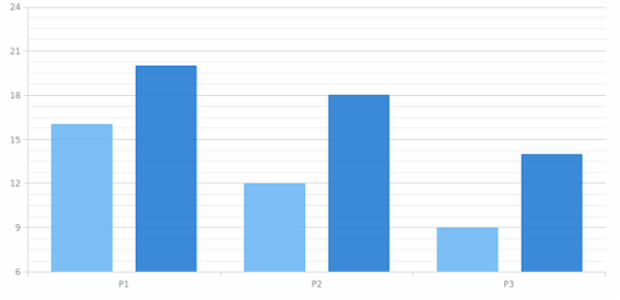 AGST Axes Basic 08 created by AnyChart Team