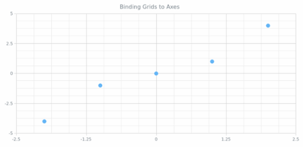 AGST Axes Basic 11 created by AnyChart Team