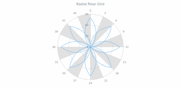 AGST Axes Basic 13 created by AnyChart Team