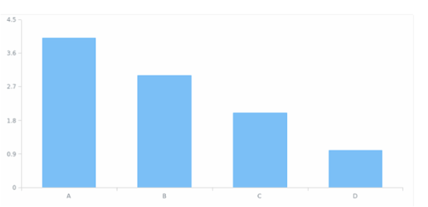 AGST Axis Orientation 01 created by AnyChart Team