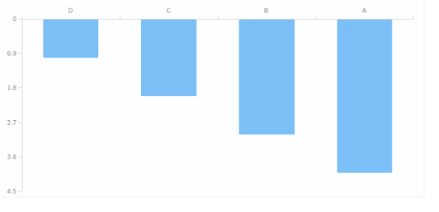 AGST Axis Orientation 08 created by AnyChart Team