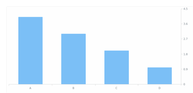 AGST Axis Orientation 09 created by AnyChart Team