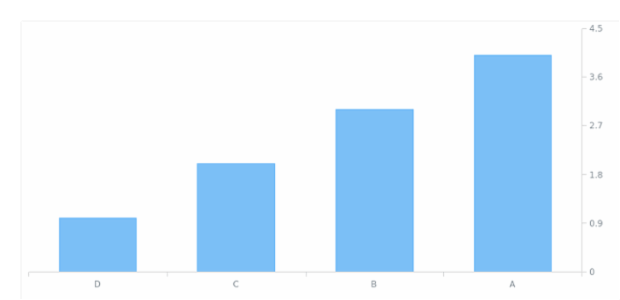 AGST Axis Orientation 10 created by AnyChart Team