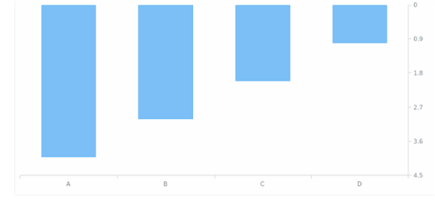 AGST Axis Orientation 13 created by AnyChart Team
