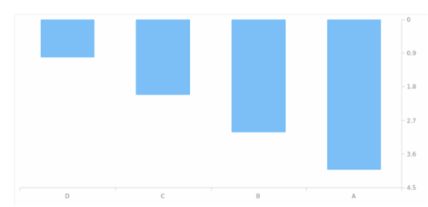 AGST Axis Orientation 14 created by AnyChart Team