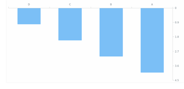 AGST Axis Orientation 16 created by AnyChart Team