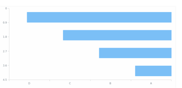 AGST Axis Orientation 18 created by AnyChart Team
