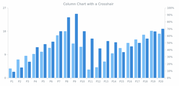 AGST Crosshair 04 created by AnyChart Team